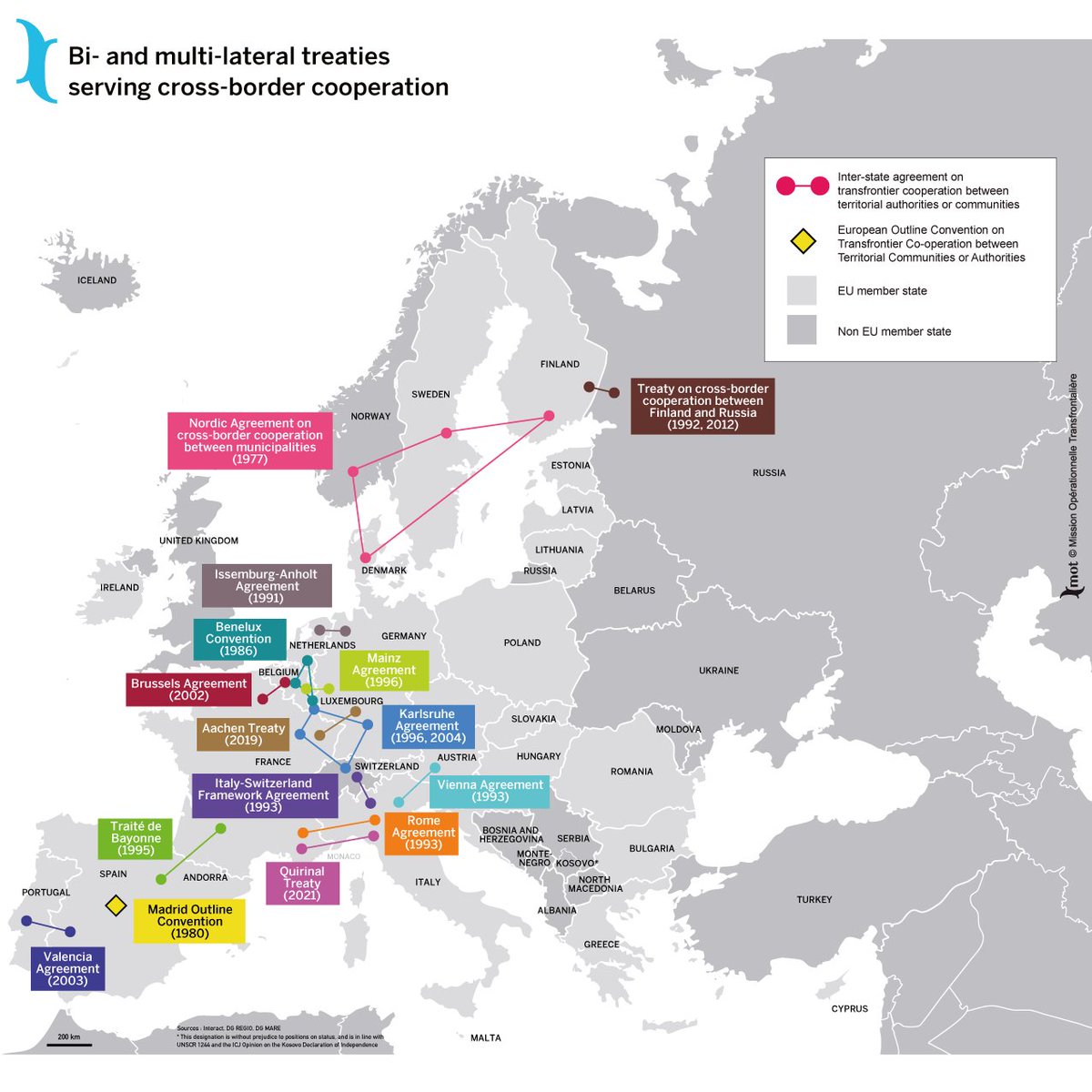 reseauMOT's tweet photo. 🗺️Cette semaine dans #LundiCarto, voici la carte des traités bilatéraux ou multilatéraux de coopération transfrontalière en Europe.
💡Saviez-vous que la Convention-cadre de Madrid (1980) est l’acte fondateur du cadre juridique de la coopération transfrontalière des collectivités? https://t.co/PMTrQEmhPl