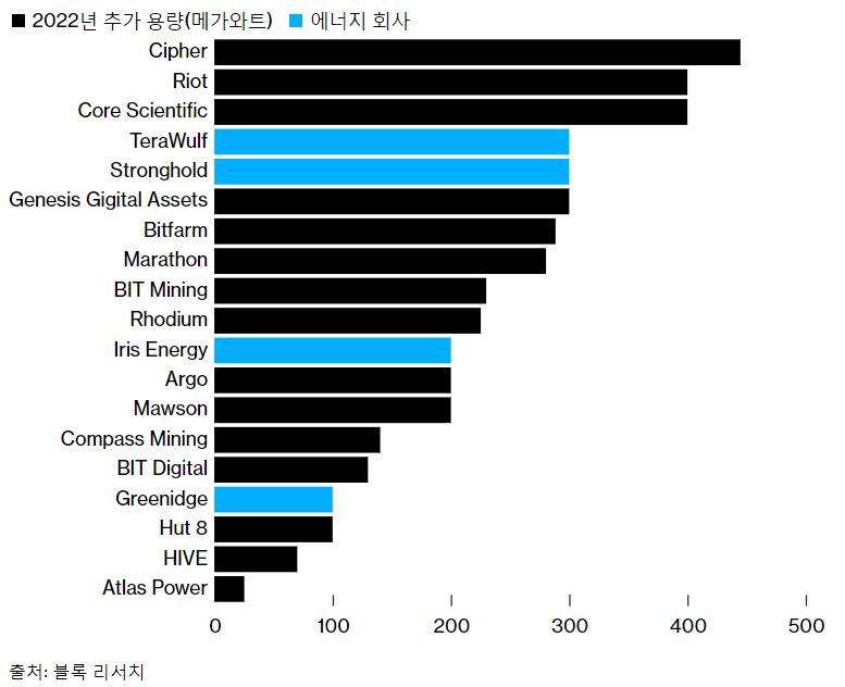 BomteLand's tweet photo. 에너지 회사들은 빠르게 성장하고 있는 비트코인 채굴자들 중 하나이다!
 
출처
https://t.co/WqgTuBO2Nu https://t.co/NdRJBdoqyU
