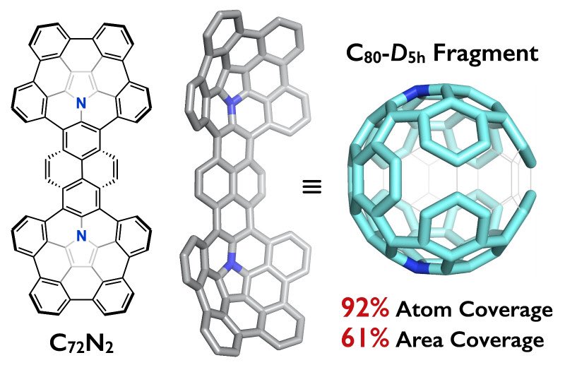 Delighted to announce that our new paper has just been published in Nature Communications! Congratulations to Weifan, Fiona, and Yosuke for their amazing teamwork. We never stop extending the pi-surface of azabuckybowls. nature.com/articles/s4146…