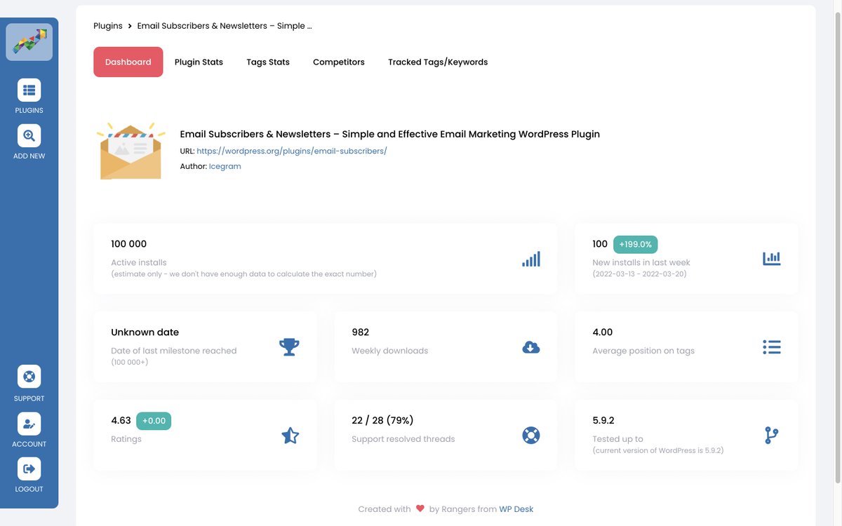 Sathishluvsatz's tweet photo. ActiveInstalls' Dashboard. https://t.co/q28dPe7Jkw