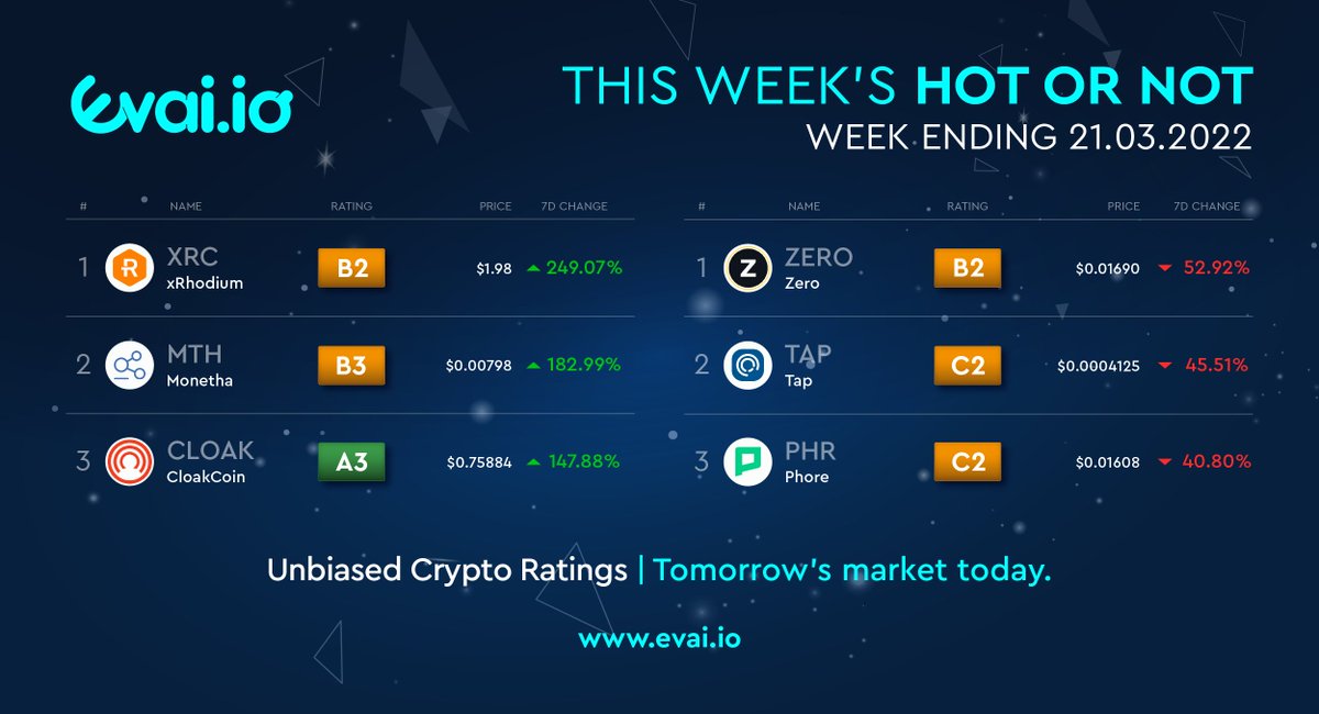 Evai Analytics tweet media