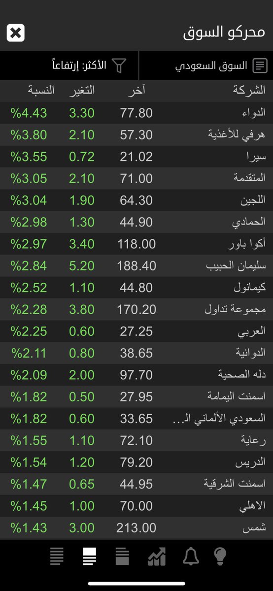 الشرقية تداول اسمنت قائمة شركات