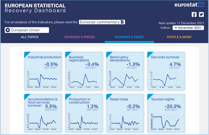 Restrictions during the pandemic forced us to look for new data sources and ways of data collection. This week, experts from EU Member States, Eurostat and the Eastern Partnership shared experiences on how to give decision-makers reliable data on the economy during a pandemic