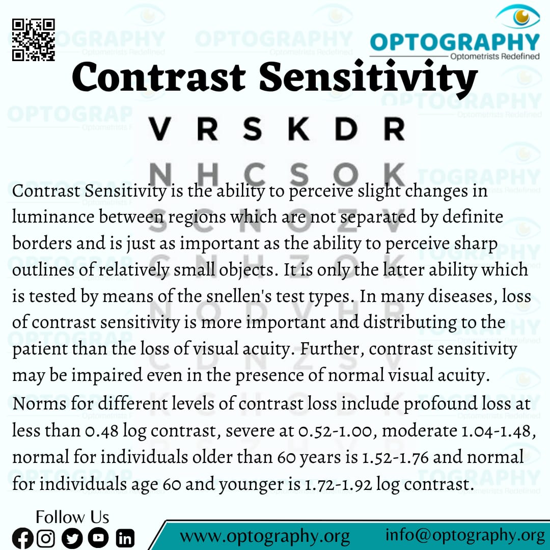 Optography8's tweet image. Contrast sensitivity is the ability to detect subtle differences in shading and patterns.

#contrastsensitivity #eyecare #optometry #Optography #dilseoptometrist 
optography.org
