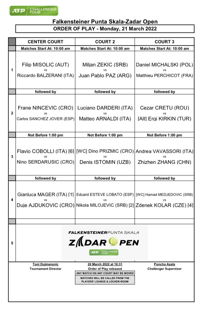 📍CHALLENGER ZADAR 🇭🇷

➡️ ORDEN DE JUEGO

🎙 Hoy tendremos doble representación 🇪🇸 en Croacia:

➡️ 2ª Ronda Qualy
📍 Pista Central (2º turno)
🇪🇸 Carlos Sanchez - Nincevic 🇭🇷

➡️ 1ª Ronda Cuadro Final
📍 Pista 2 (4º turno)
🇪🇸 @Esteve94 - Milojevic 🇷🇸

💪🏼 Vamos!

#ChallengerZadar