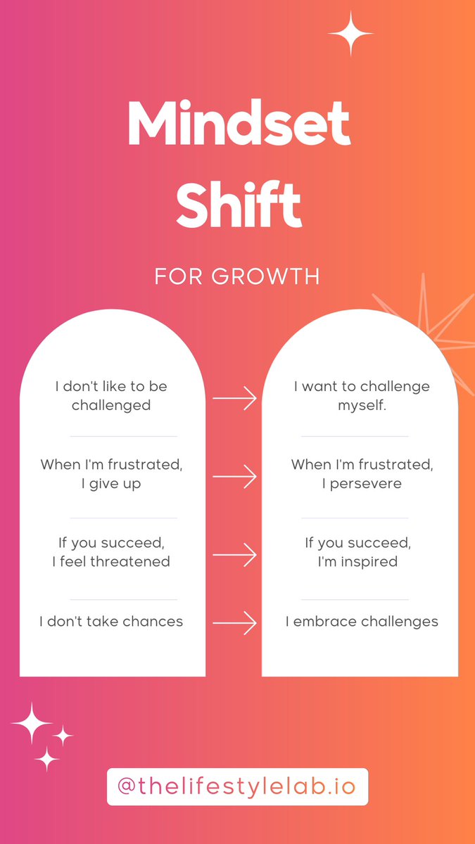 #MindsetWeek is HERE 🧠

7 days of the best mindset content coming our members way 🌴🧪