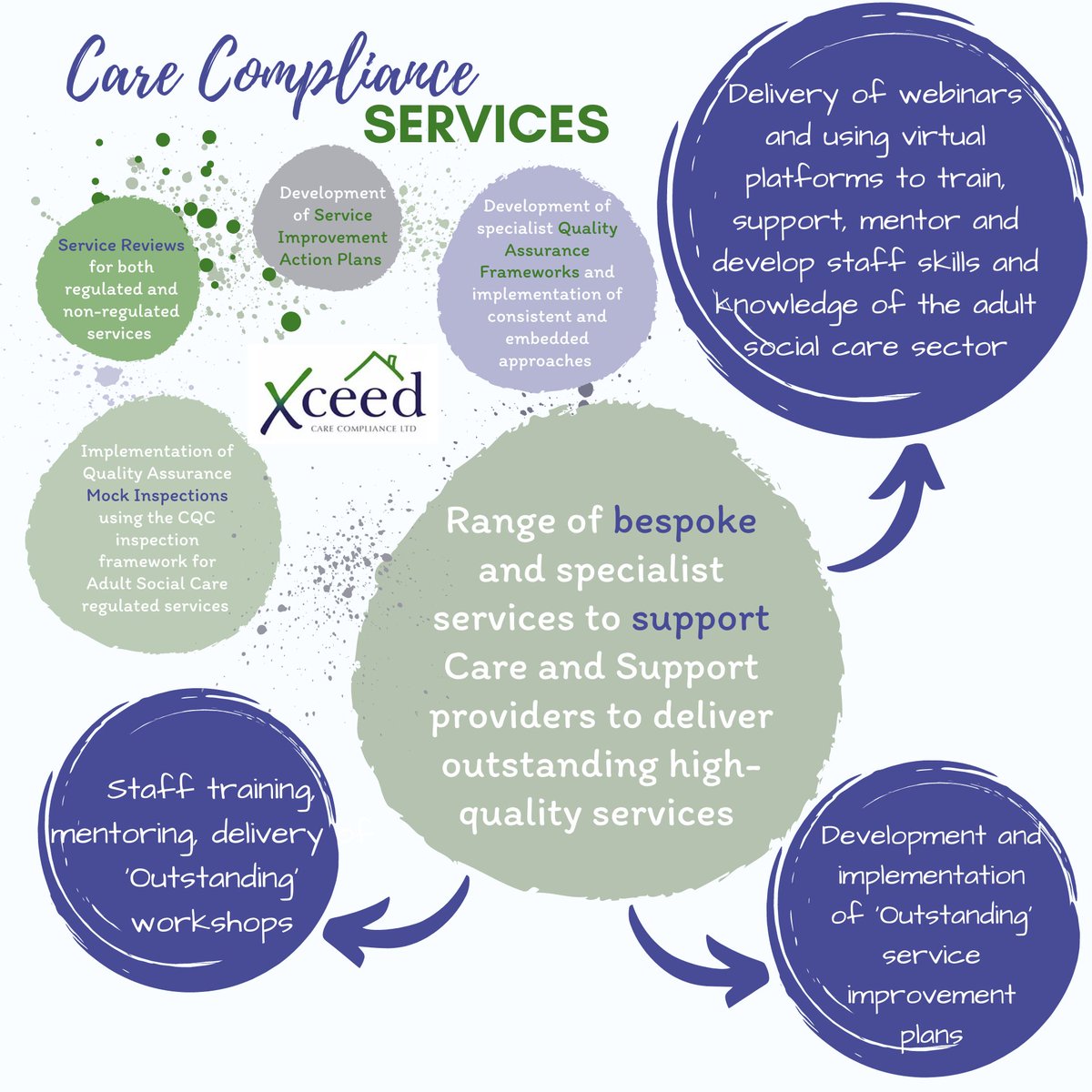 Xceed offers a range of bespoke and specialist services to support Care and Support providers in their delivery of outstanding high-quality services.

Visit the Xceed website to find out more about how we can support you in your service provision: xceedcarecompliance.co.uk