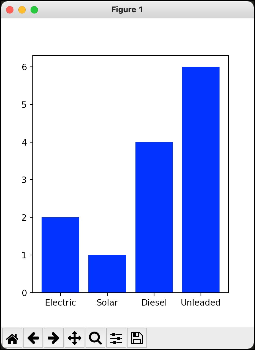 driscollis's tweet image. How to create a bar chart with #Matplotlib and #Python