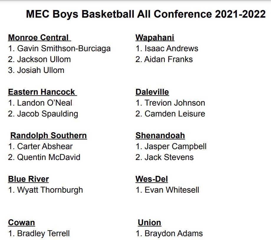 Congratulations to seniors <a href="/jaspercampbel11/">jasper campbell</a> &amp; <a href="/jackcstevens02/">jack stevens</a> on earning MEC All Conference honors <a href="/ShenandoahSport/">Todd Salkoski</a>