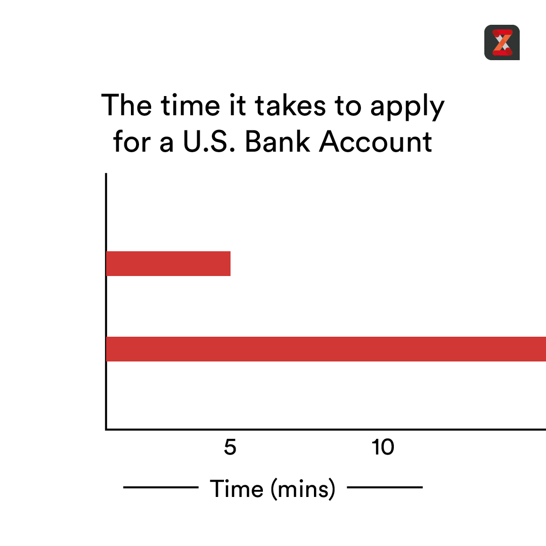 zolve_official's tweet photo. Tbh, we still haven't figured out what to eat 😬
.
.
#Zolve #USBankAccount #TravelAbroad #fintech https://t.co/cfUJiX5LFC