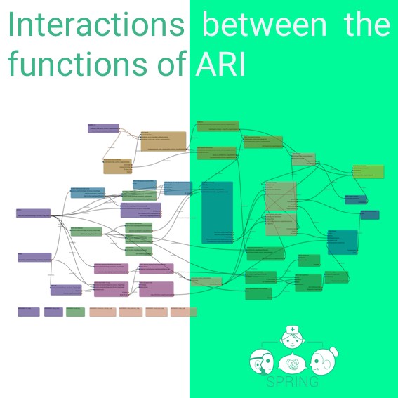 The various software functions of ARI are developed by 7 partners and integrated into its 'brain' by PAL Robotics. Here is a small glimpse of its way of thinking. Know more at 👉spring-h2020.eu