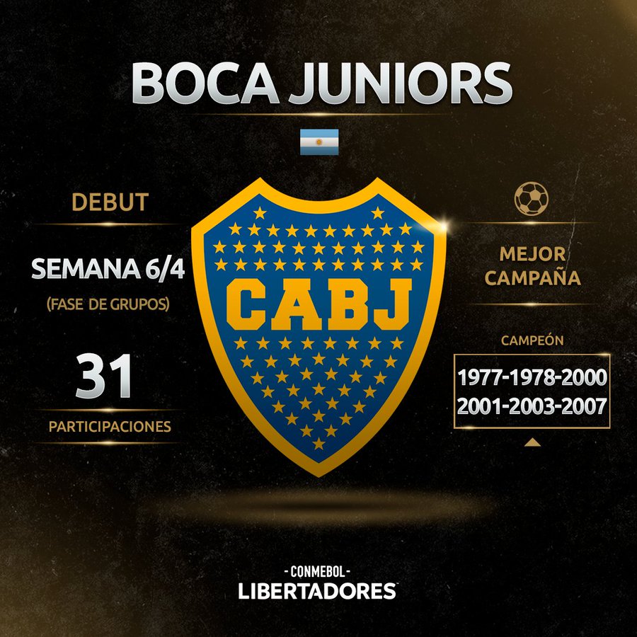 ¿Cuándo debuta Boca en la Copa Libertadores 2022