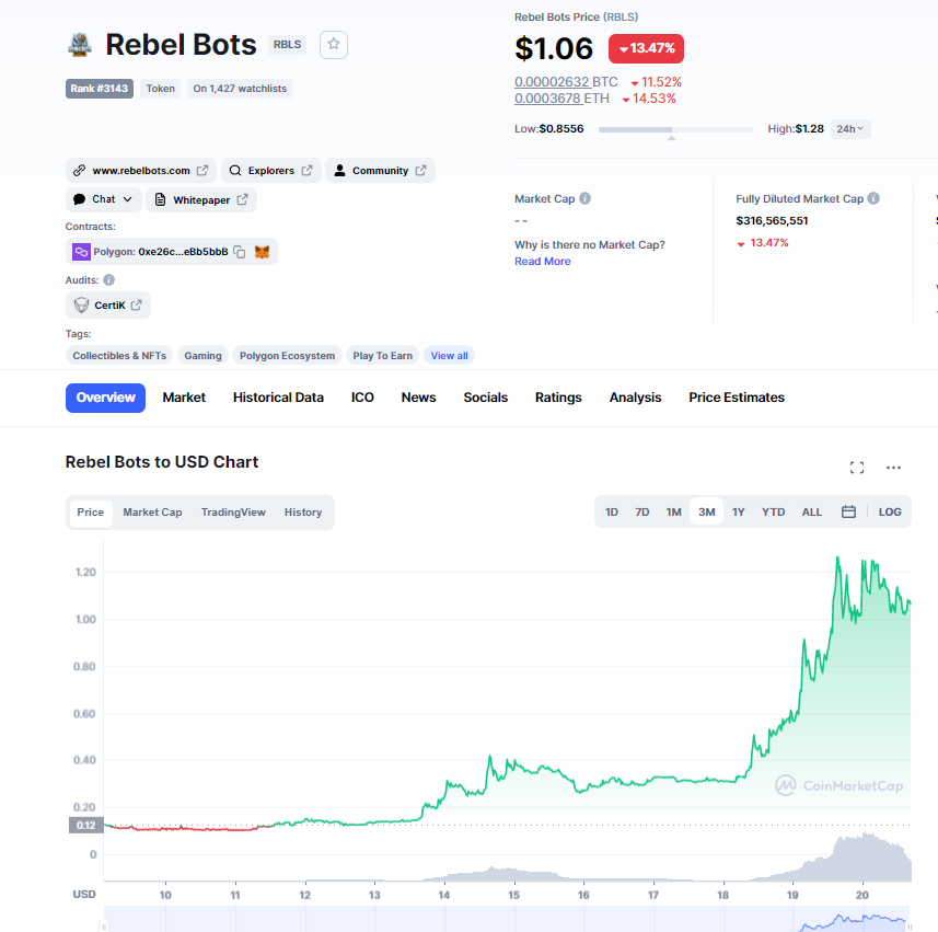Speaking of #NFT projects with tokens, $RBLS came out 12 days ago around .10c

If you owned a #RebelBots you could buy up to $750 worth of the token.

It's up over 10x already, that $750 now worth $7500 AND the #NFT is moving up