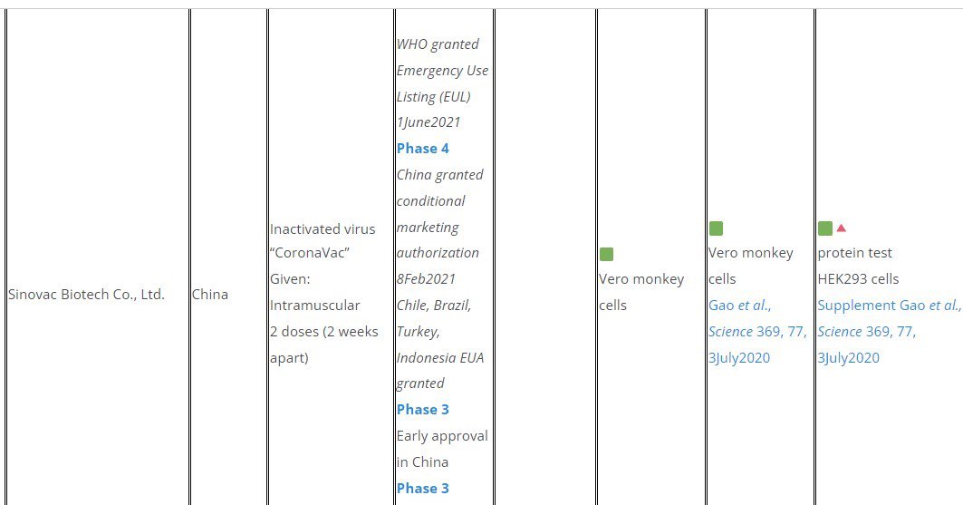 Sinovac sama aja, pakai HEK 293 yaitu janin aborsi bayi. Kalian Yg rekomendasikan hrs tanggung jwb dunia akherat. Keji, Kalian bohongi bangsa sendiri. 
Tolong suarakan : @MprAldo <a href="/f_fathur/">F_Fathur_F (F3 Strategic Concept)</a> @__Sridiana_3va @ilensrg <a href="/Nicho_Silalahi/">Nicho Silalahi</a> @__Sridiana_3va <a href="/Human_B/">Humam Baredwan</a> <a href="/DokterTifa/">Dokter Tifa</a>