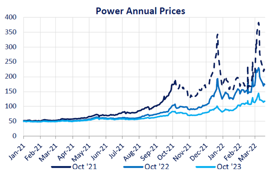 EnergyAceUK's tweet photo. Isn't March Flying by! Market report number 3 of the month is attached below! 🌍
To learn more about the current energy situation, click on the link below. 👇
https://t.co/aZVbuapLW0
#weeklyreport #energyprices #powerprices #weeklytradition https://t.co/ebeUgrhryd