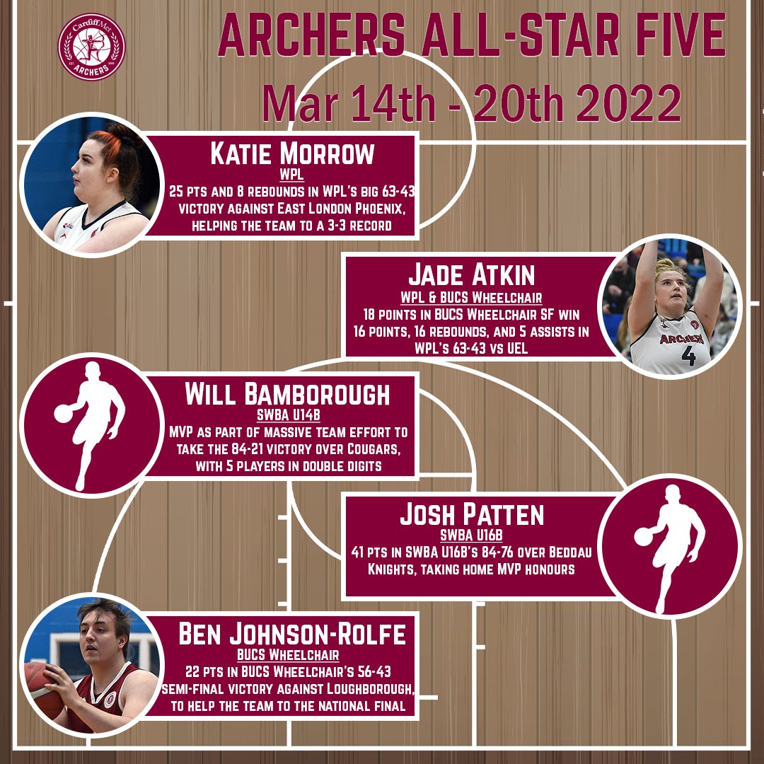 𝗔𝗥𝗖𝗛𝗘𝗥𝗦 𝗔𝗟𝗟-⭐️ 5⃣

A first-timer and former Paralympian amongst three wheelchair stars, BUCS Finalists, junior MVPs, and plenty of buckets to go around...

It's the latest edition of #ArchersAllStar5 👏

#AmdaniArchers #ArcherFamily