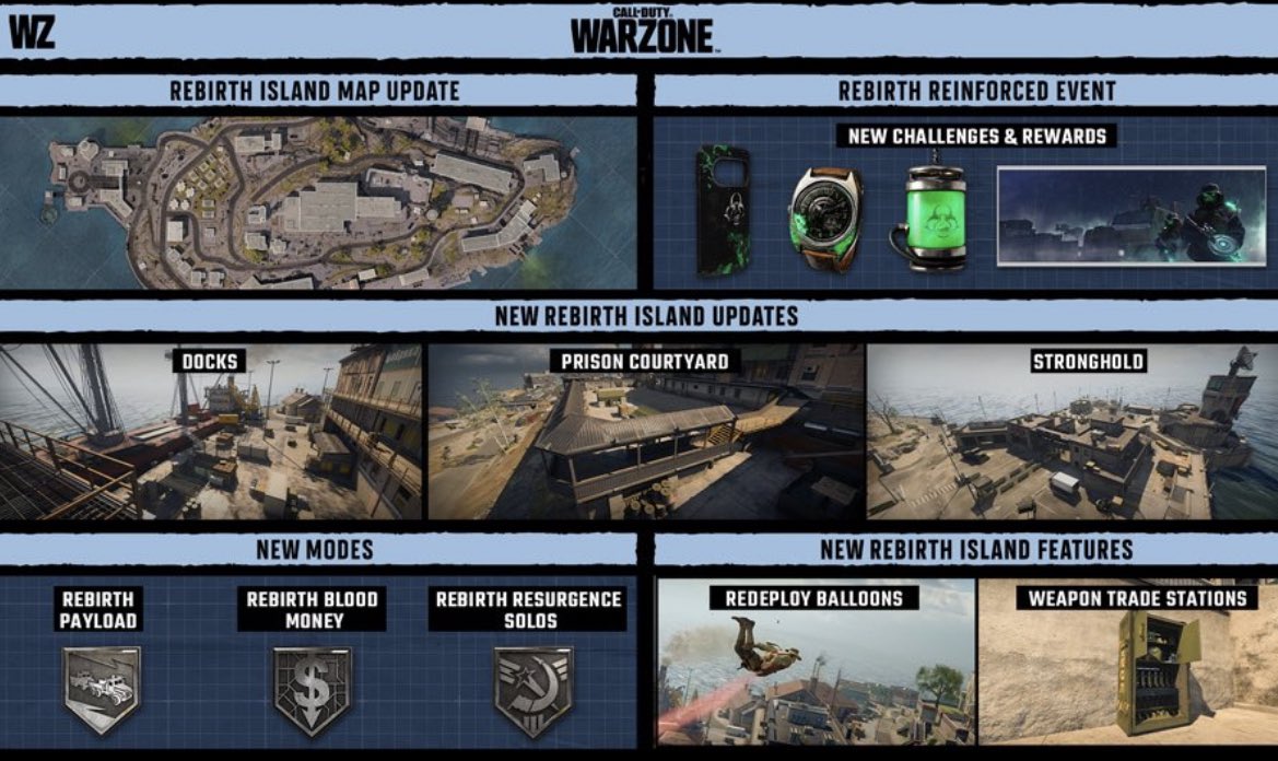 ModernWarzone on X: BREAKING: #Warzone is adding new “Weapon Trade  Stations” to rebirth island. Rebirth Island is also getting redeploy  balloons, 3 updated / new POIs on the map, it's own Warzone