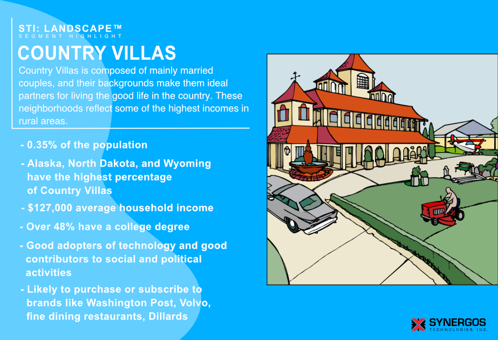 Big houses on lots of lands. The Country Villas segment continues our STI: LandScape™ highlight series where we show off one of our 72 segments.

Comebine LandScape with PopStats to define and find your dream customer. #geospatialdata #segmentation #demographics #psychographics