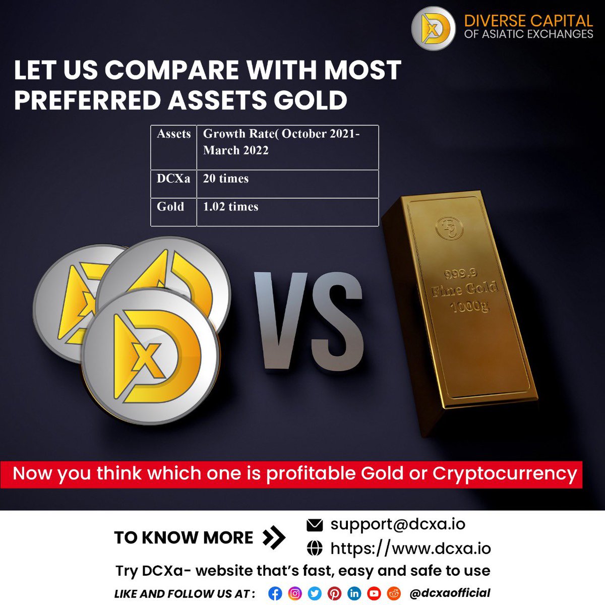 DCXaofficial's tweet photo. DCXa has been grown 20 times in just five #months
While Gold price rise 1.02 times in just five months
Now you think which one is profitable
Gold or #Cryptocurrency
So start investing today with #DCXa
📧 Email: support@dcxa.io
🌐 Website: https://t.co/vCeFF0AGvW https://t.co/nrAkUJoEhY