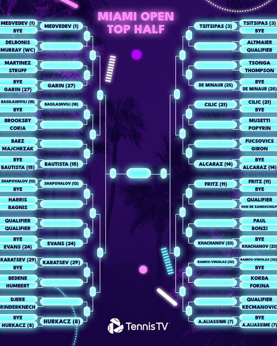 ¿Dónde ver torneo Miami 2022 masculino