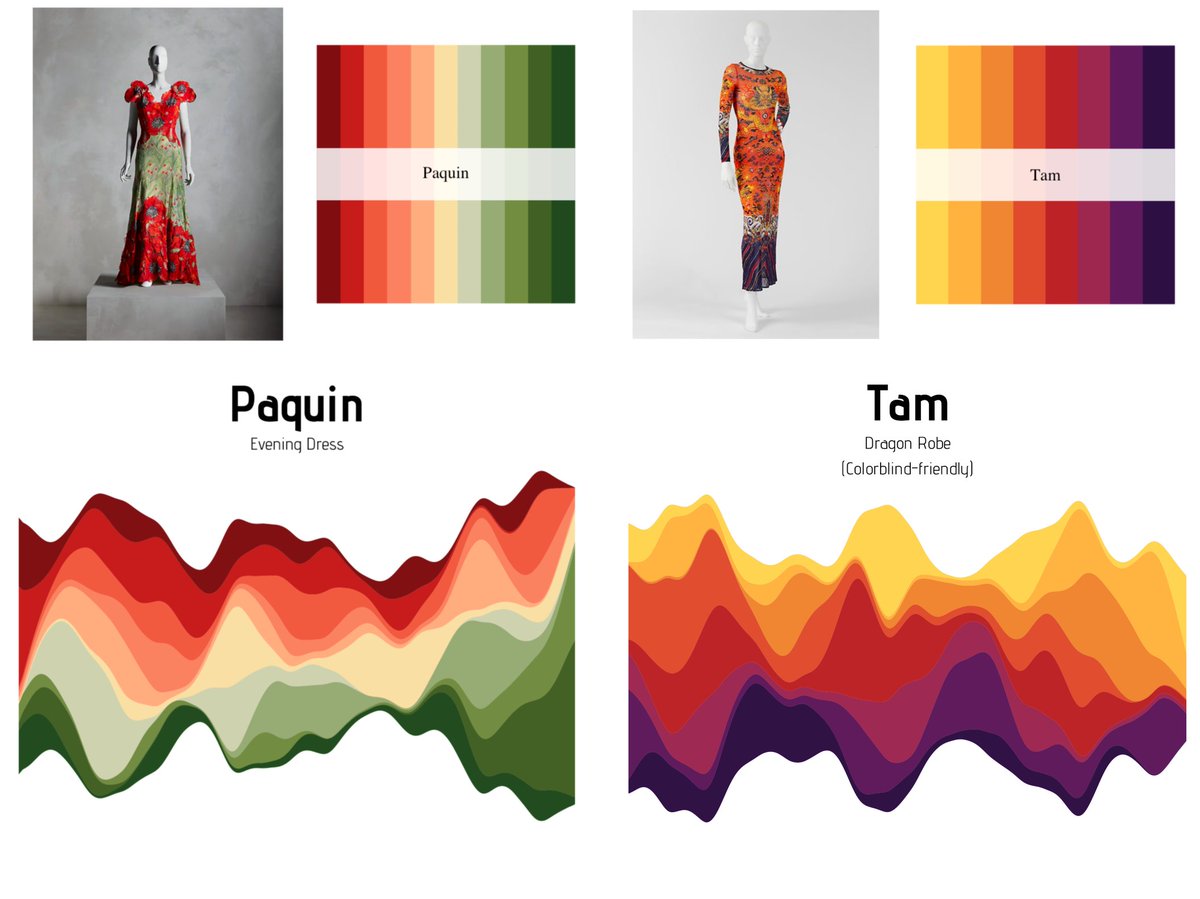 ✨✨ PACKAGE UPDATE ✨✨
MetBrewer 0.2.0 is officially out 🥳 Available both on Cran and through my GitHub here: bit.ly/34Vvt1M

New Palettes are out and some amazing new features. Full description of what has changed below :)

#MetBrewer #rstats #r4ds #dataviz