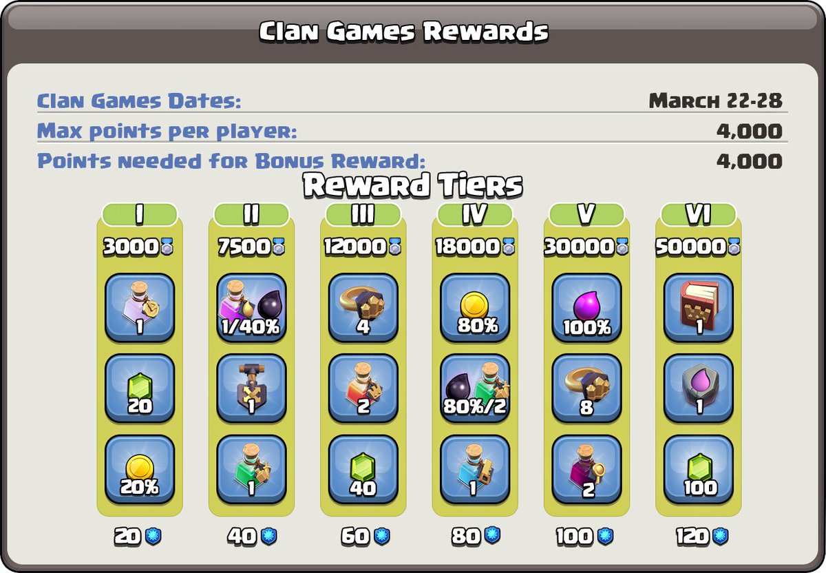 Clash of Clans tweet media
