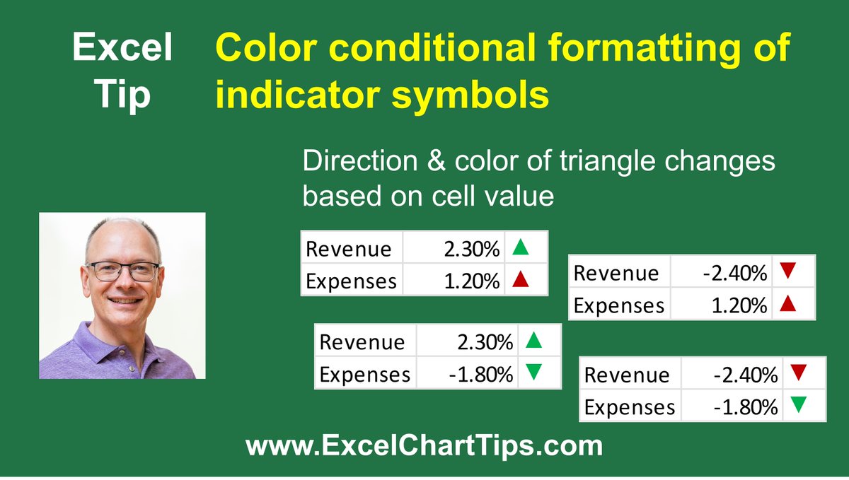 Combine formulas and conditional formatting rules in #Excel to automatically select the right directional indicator and color based on cell value. Video at: youtu.be/EX9iGK2lGTM