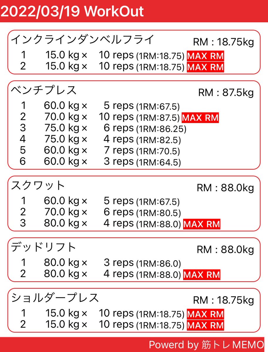 今日から投稿始めます！
今はBIG3を中心に取り組んでいます！
#筋トレ 
#筋トレ好きと繋がりたい 
#筋トレMEMO