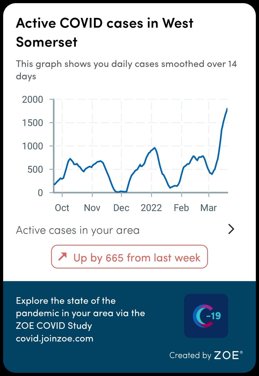 Nigel Hester (@holnicotenh) on Twitter photo The latest figures! The number of new cases exceeds 5% of the total population in the West Somerset District.... The latest figures! The number of new cases exceeds 5% of the total population in the West Somerset District....