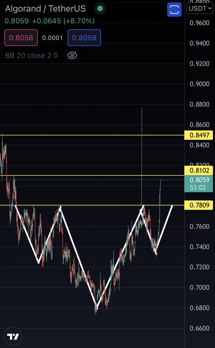 EEanaliz's tweet photo. #ALGO 👀 https://t.co/rcuPTgzMh9
