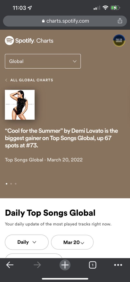 jaredbarton_26's tweet photo. Cool For The Summer is the biggest gainer on top songs global moving up 67 spots to 73 #streamcoolforthesummer https://t.co/oN7Jv146dM