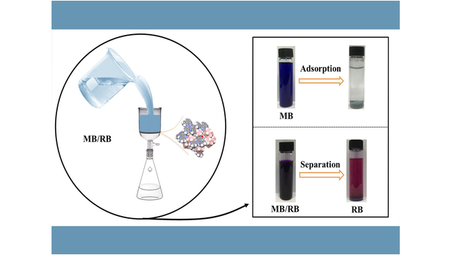 ChemNanoMat's tweet photo. Organic polymers containing a boron cluster and triazine as an ultra-efficient adsorption separator toward cation dyes. Haibo Zhang et al. of Wuhan University. #dyeremoval #adsorption https://t.co/96JmA2k74b https://t.co/jcBvFaAh9N