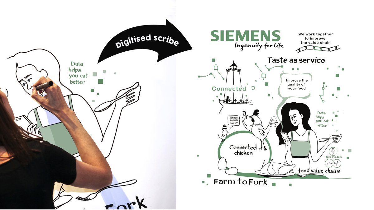 When we draw (scribe) live at events and conferences, we often work by hand on a large-scale canvas. 
We then digitise the artwork, enabling event organisers to let the wider world know about their event!  
#EventScribing #LiveIllustration