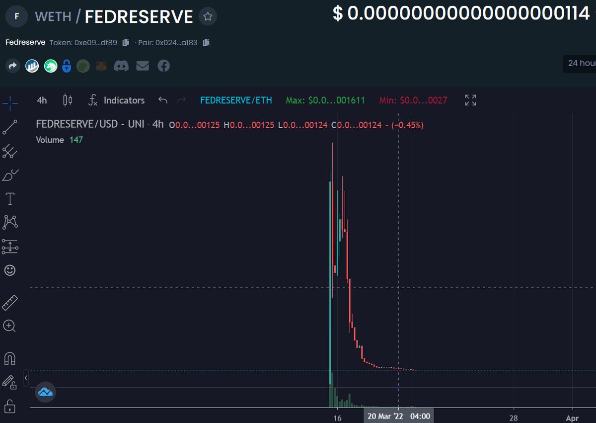$Fedreserve - Update

We didn't expect something better from #masterdev 

Another 100% PnD very well executed by the master of devs