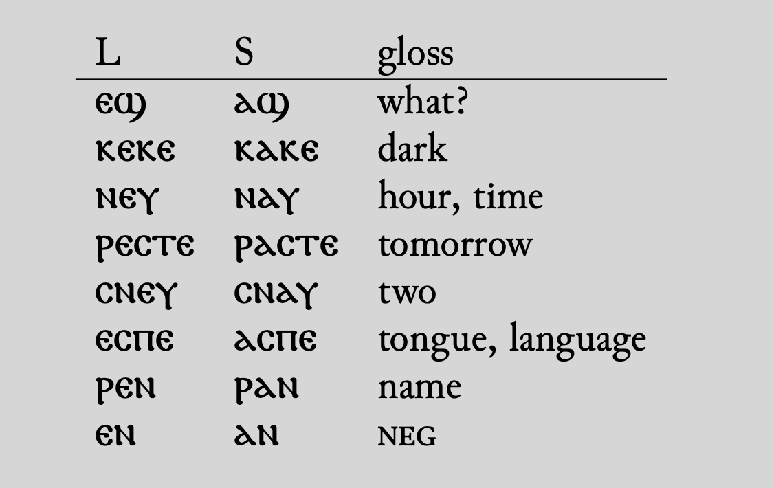 adamcmccollum's tweet photo. here are some general correspondences b/w #Lycopolitan & #Sahidic
#learncoptic #copticgrammar
first L ⲉ and S ⲁ
5/ https://t.co/X0y6flaUHL