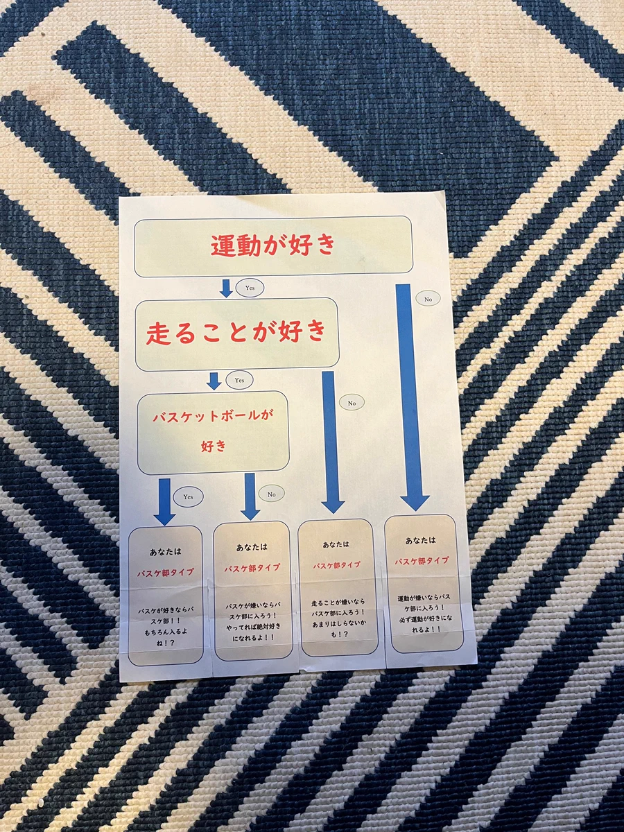 部活の勧誘なんだけど．．．どこを辿ってもバスケ部ばかり‼
