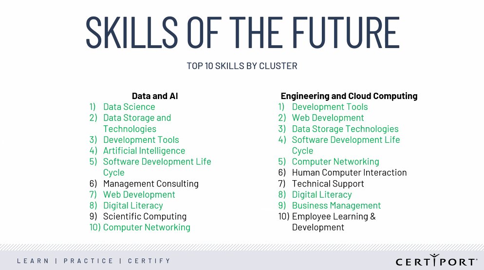 Certiport tweet media