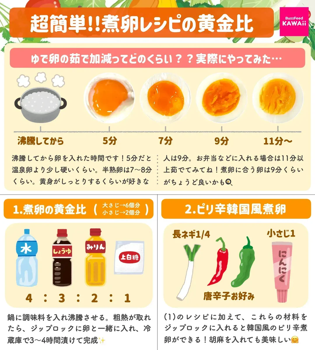 茹で時間と固さについても紹介されていてありがたい！いろいろな煮卵レシピ！