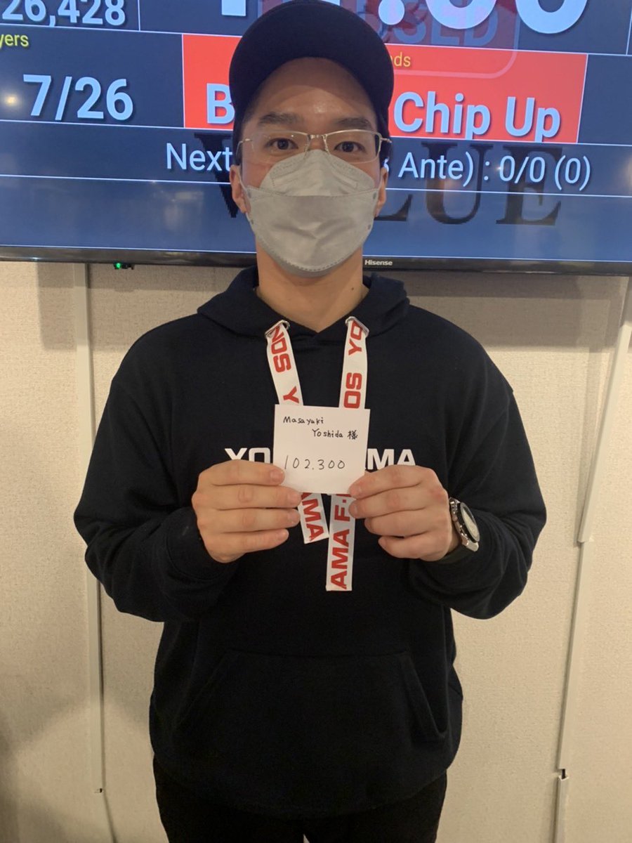 9highPL's tweet image. #9highPL Day1B
2022.3.21

会場:@kp_value 

総エントリー 26
総スタック 885,000

通過者7名(敬称略)

sawa　164,100
りょう　123,200
デン　221,000 【チップリーダー】
まっつー　113,600
Masayuki Yoshida　102,300
らふ　105,300
Kenta　59,600