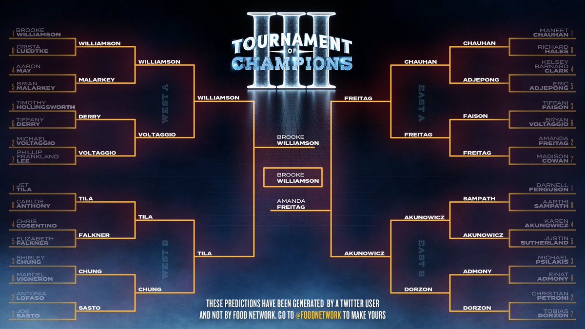 funstar45's tweet photo. I created my #TournamentOfChampions bracket! Head to @FoodNetwork to make yours, and tune in to new episodes on Sundays @ 8|7c ⭐ https://t.co/7AnrbN0ICN