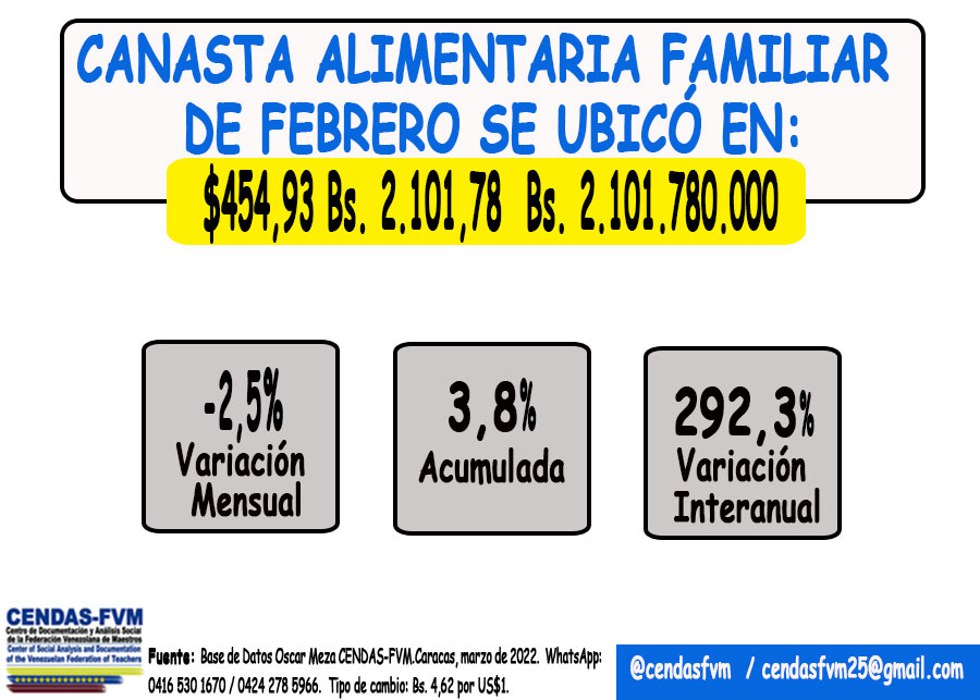 CENDAS (@cendasfvm) on Twitter photo 