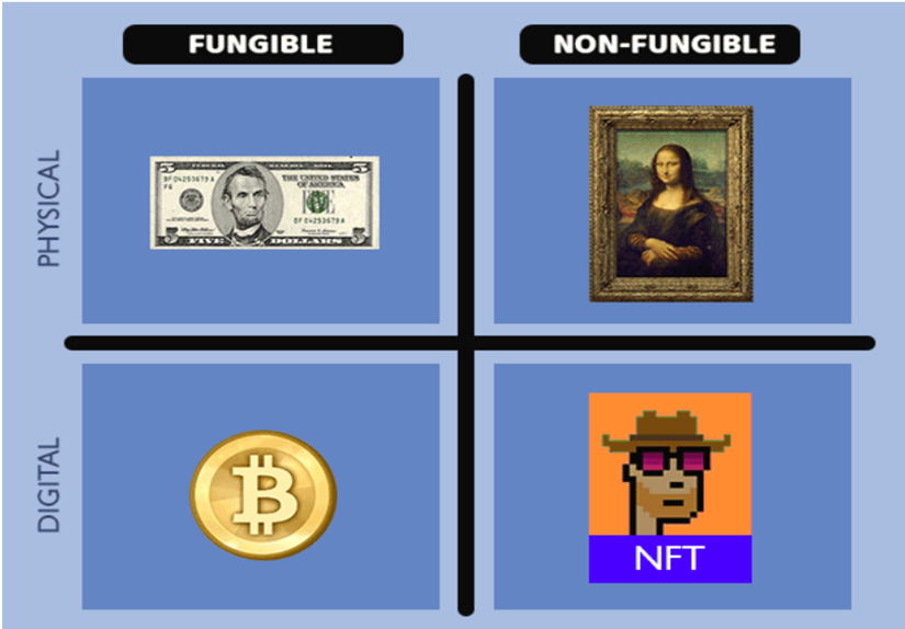 Kinza_NFT's tweet photo. Antara definisi biasa kita dengar tentang NFT adalah, NFT sebagai satu medium atau platform untuk menjual seni digital.

Betul ke?

This is a simple thread on what NFT is all about https://t.co/EI0971VnjZ