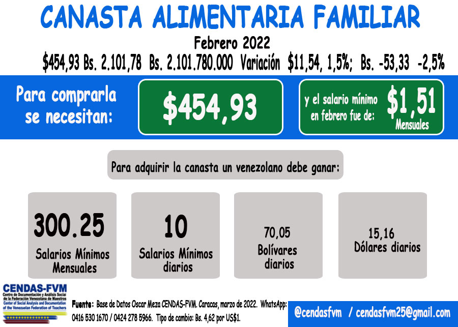 CENDAS (@cendasfvm) on Twitter photo 