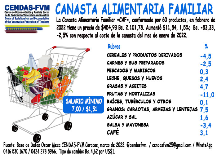 CENDAS (@cendasfvm) on Twitter photo 