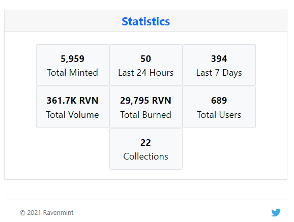 RavencoinAssets's tweet photo. If you still need a #Ravenmint username, sign up here: https://t.co/FBOf8QEPqK

#Ravencoin #NFTProject #NFTCommmunity #RVN https://t.co/8aQIwBAJFM