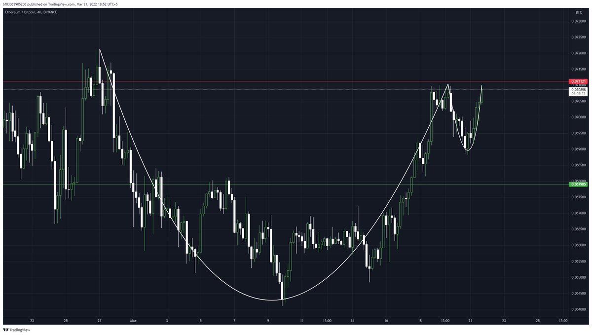 Bilal_Trades's tweet photo. @eliz883 what is? BOSS 👀👀 https://t.co/9Y19tSMhEm