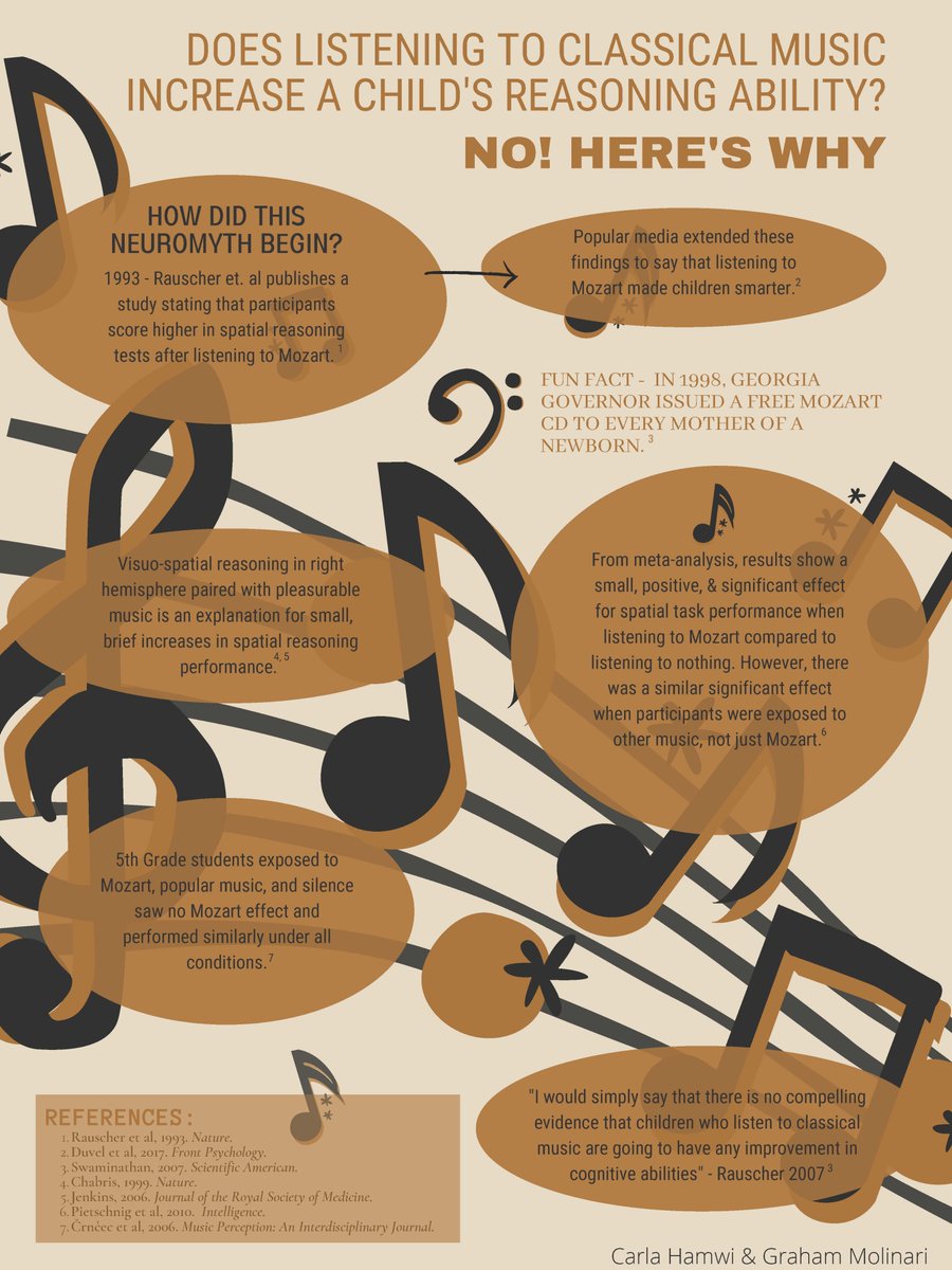 NEUR 3500 students are celebrating Brain Awareness Week with NeuroMyths.