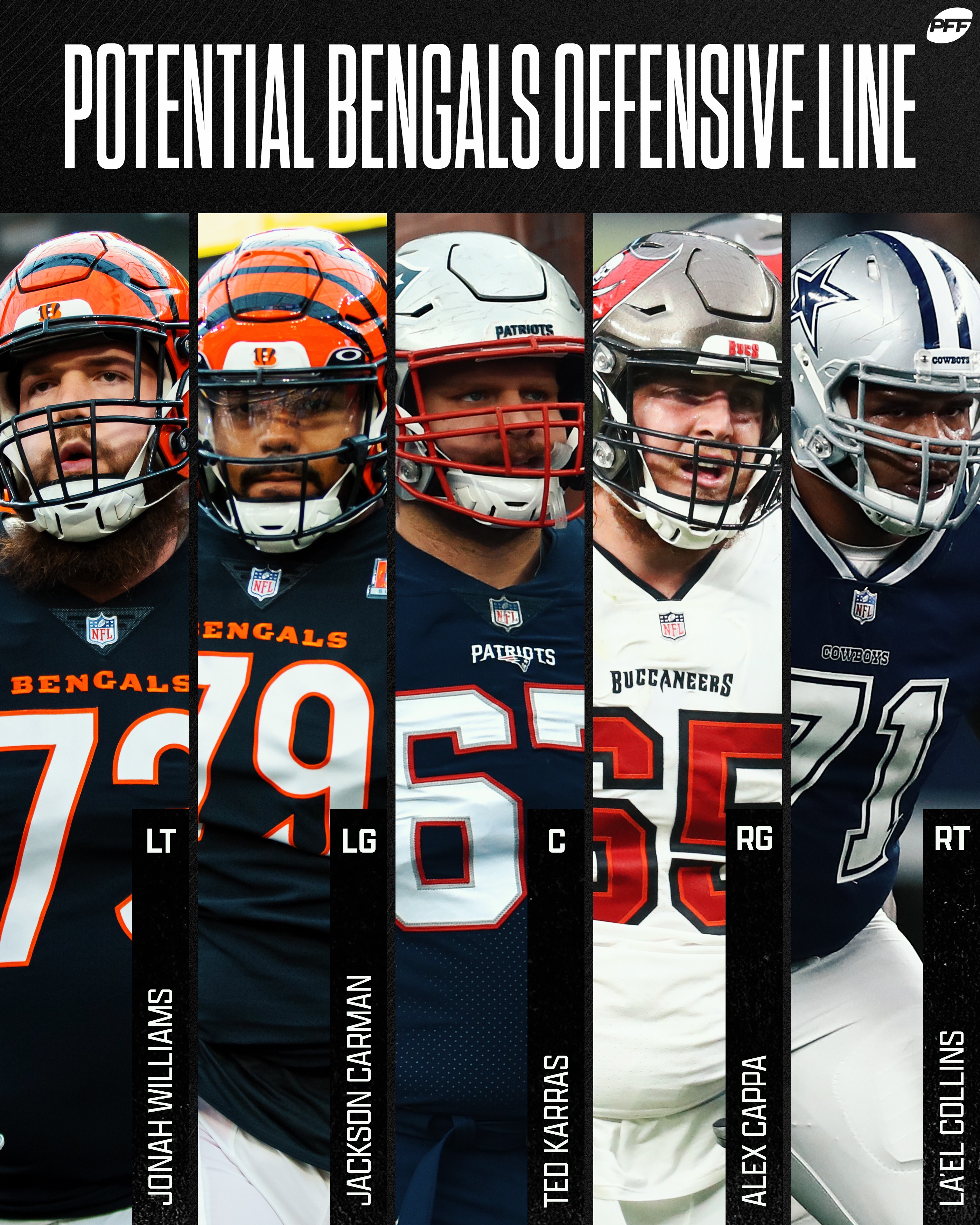 PFF on X: 'The new-look Bengals Offensive Line 