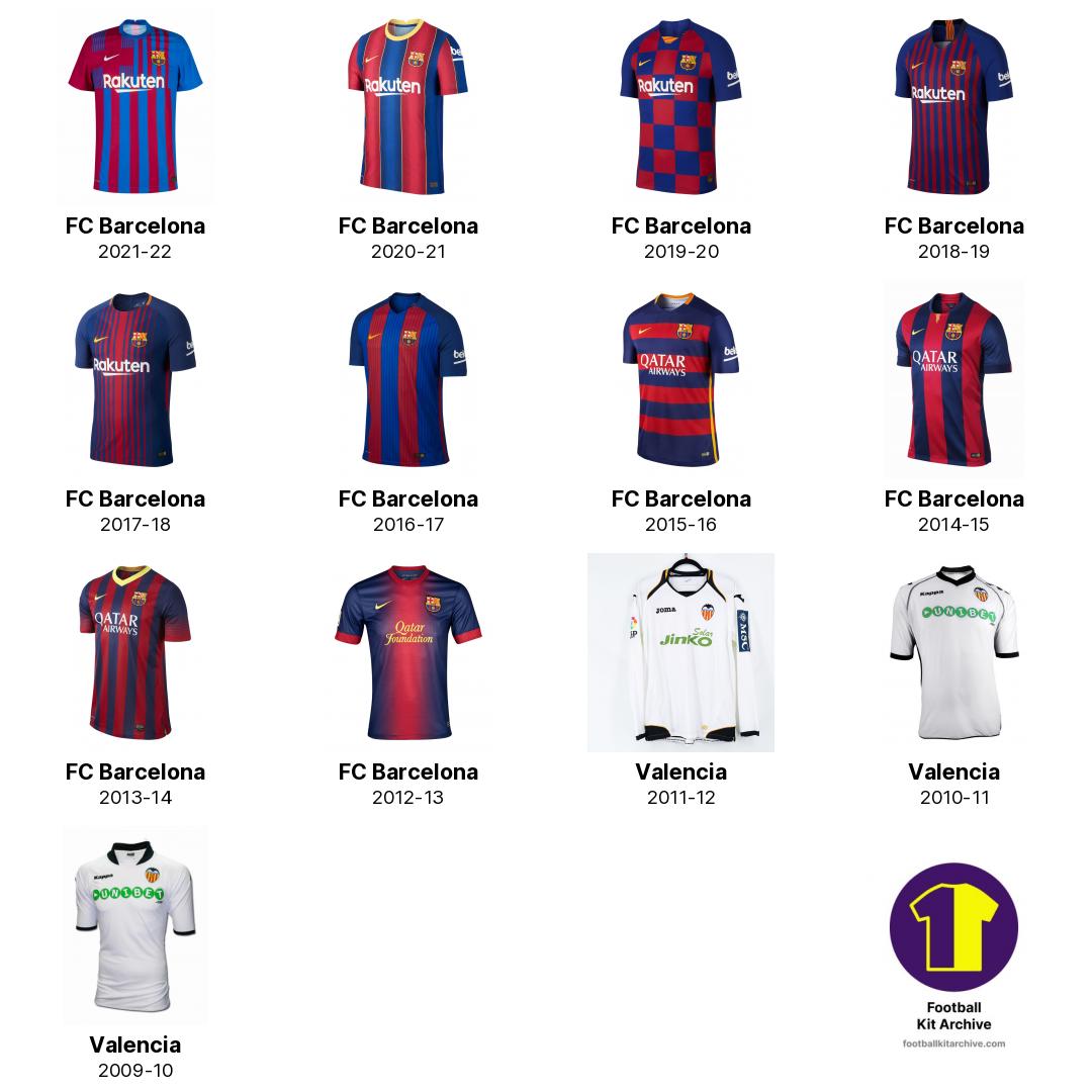  Happy Birthday, Jordi Alba - Here\s his Career in Shirts

Which one\s your favorite?  