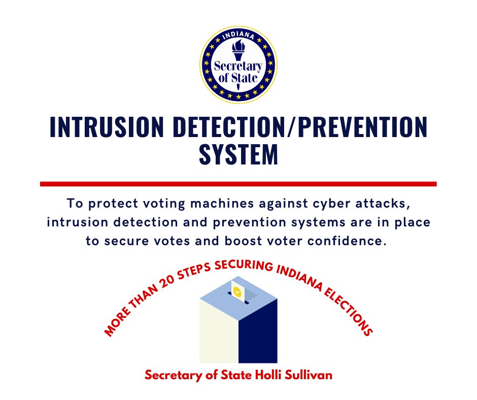 OfficialSOSIN's tweet photo. My office is serious about making sure all Hoosiers’ votes are secure and accurately counted. Our voting machines are protected against cyber attacks through the use of intrusion detection and prevention systems. #VoteIN https://t.co/ynRN6MXeV3